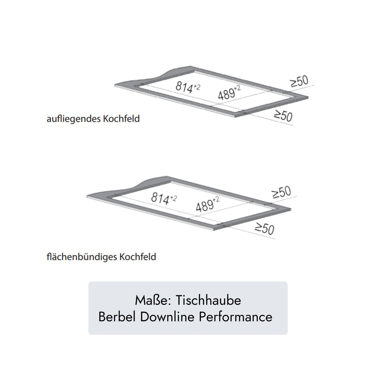 Berbel Downline Performance