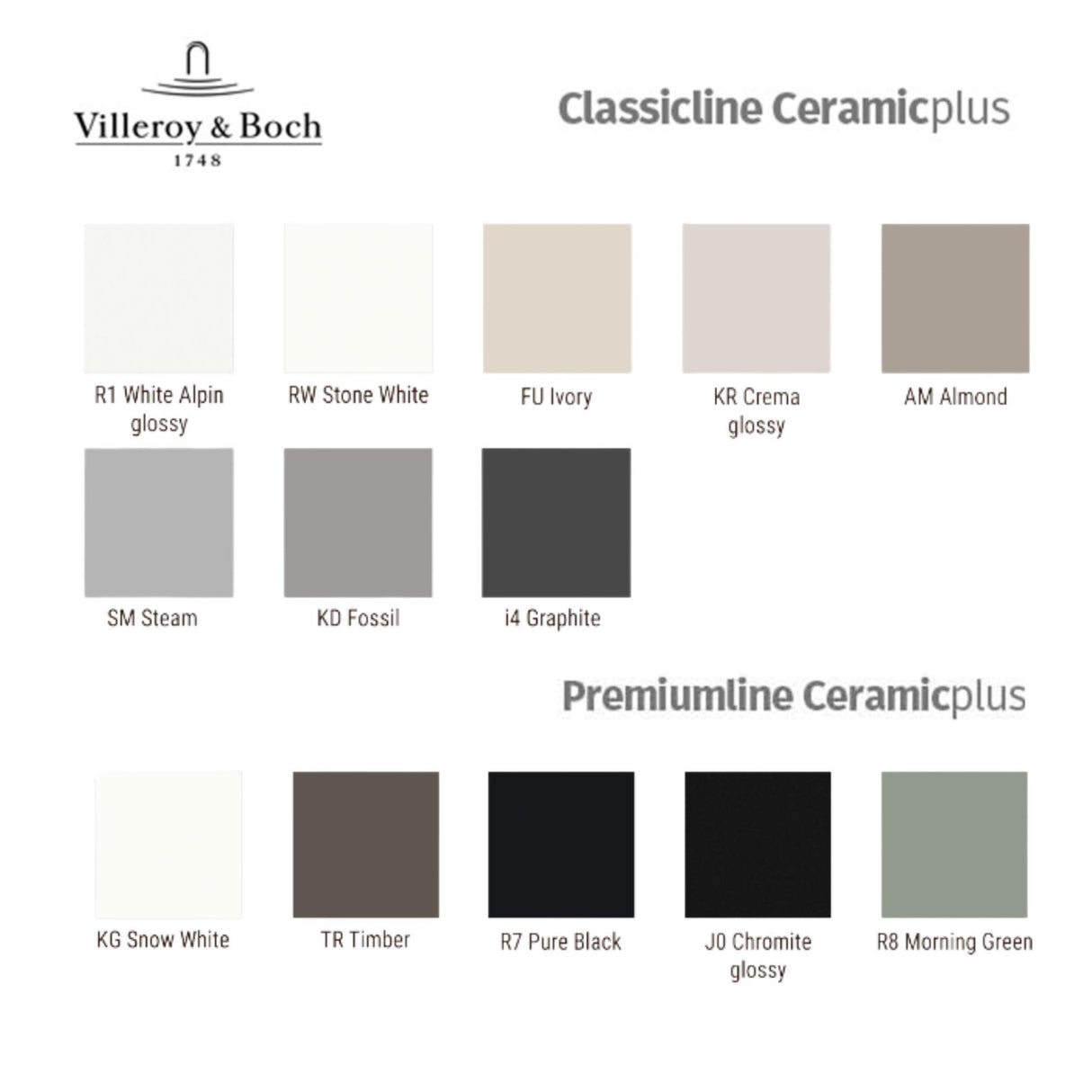 Villeroy & Boch Spülstein Doppelbecken