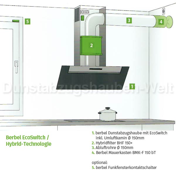 Berbel BHF 125+ Hybridfilter