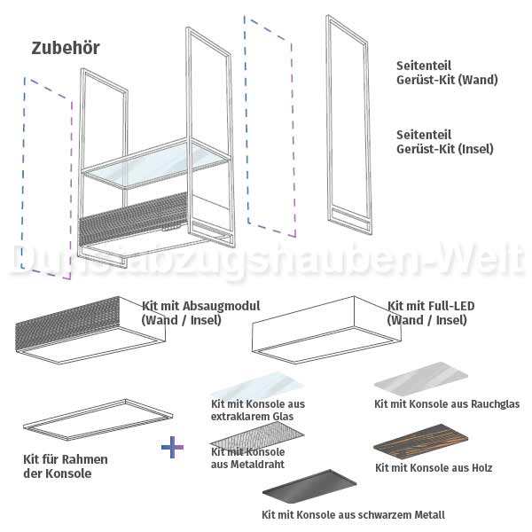 Kit mit Absaugmodul für elica Open Suite Superior