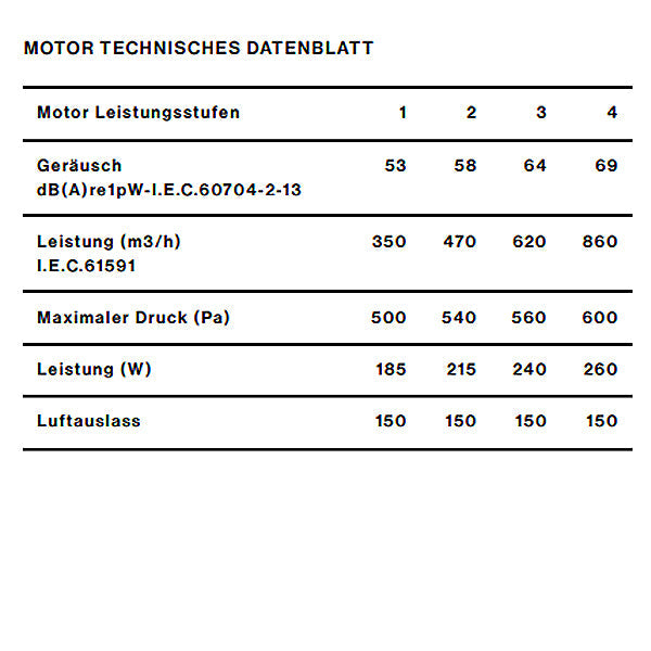 Falmec Lüfterbaustein Plus Pro Incasso