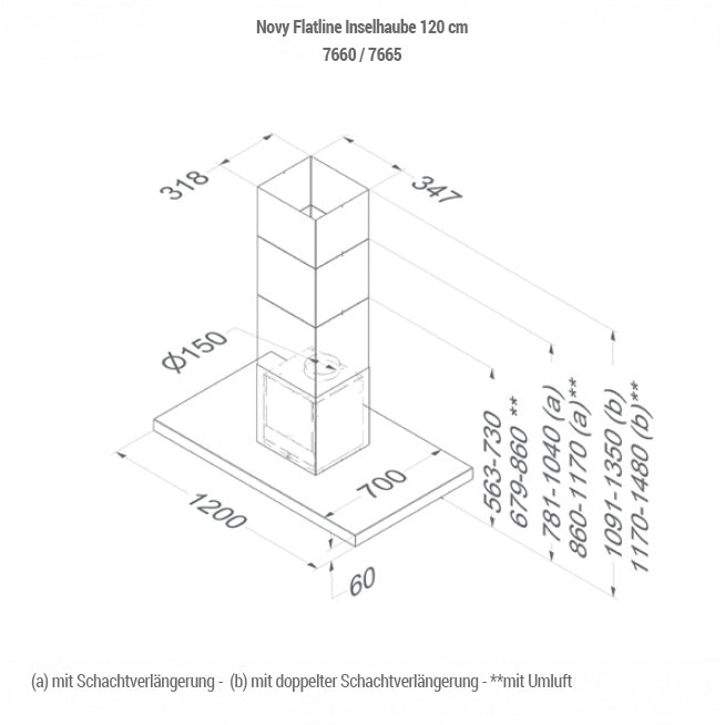 Novy Flatline Insel-/ Wandhaube
