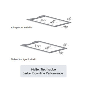 Berbel Downline Performance