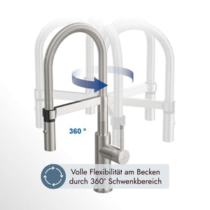 Villeroy & Boch Steel Expert 2.0