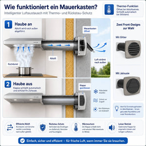 Thermo-Mauerkasten Aeroboy Eco