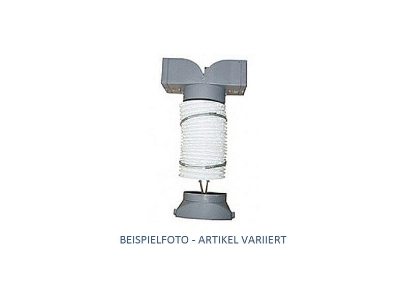 Airforce Umluftset