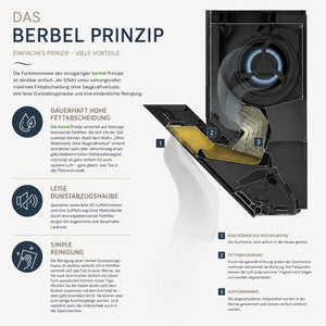 Berbel Downline Infinity Pro