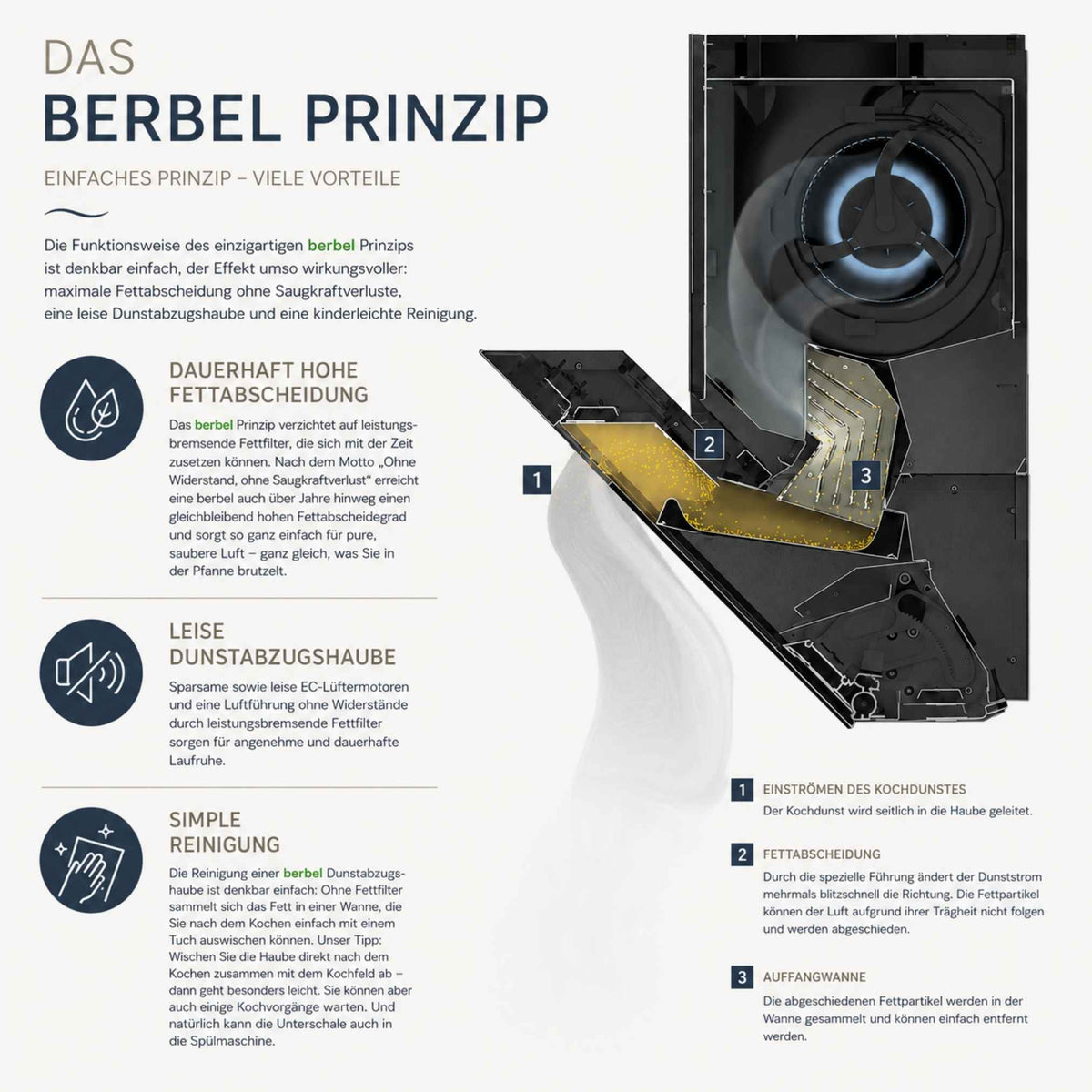 Berbel Downline Infinity Pro