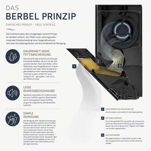 Berbel Downline Infinity Pro