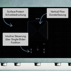 Berbel Downline Performance