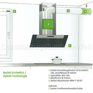 Berbel BHF 150+ Hybridfilter