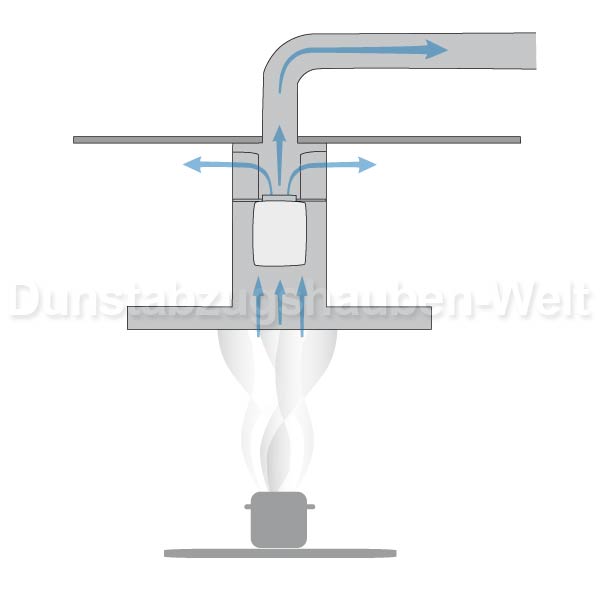 Berbel BHF 125+ Hybridfilter