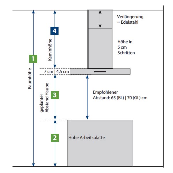 Berbel Inselhaube Glassline  BIH GL
