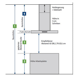 Berbel Inselhaube Glassline  BIH GL
