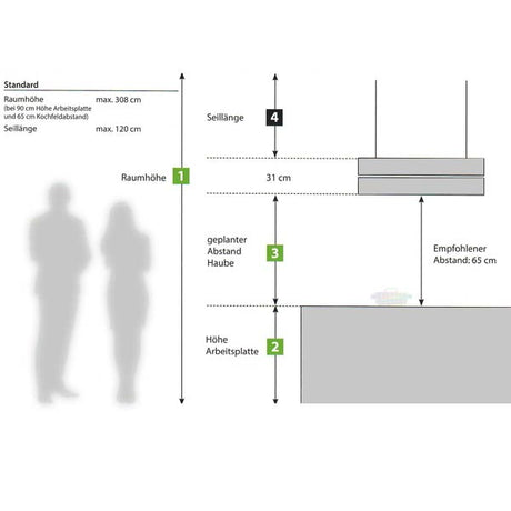 Seilverlängerung bis 40 cm für Berbel Skyline 