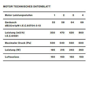 Falmec Lüfterbaustein Plus Pro Incasso