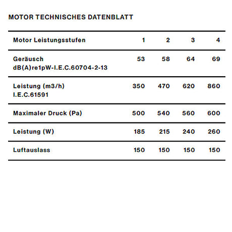 Falmec Lüfterbaustein Plus Pro Incasso
