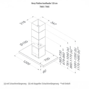 Novy Flatline Insel-/ Wandhaube